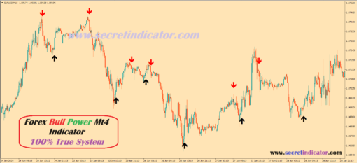 forex profit indicators