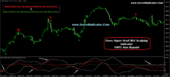 forex scalping indicator mt4