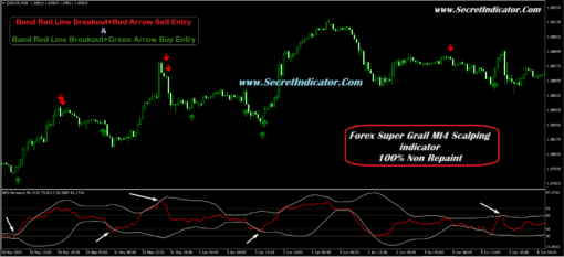 forex scalping indicator mt4