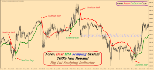 forex scalping system