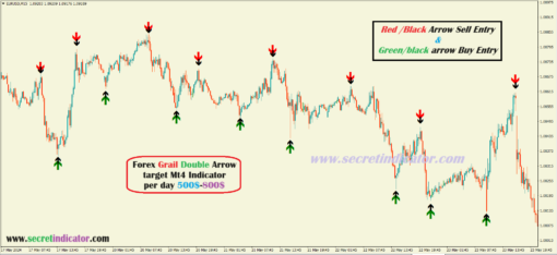 forex signals group