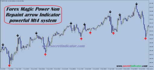 forex super arrow signals indicator