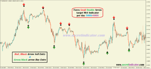 forex trading signal providers