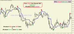 forex trading time zone indicator