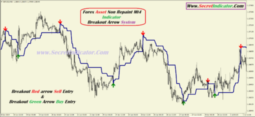 forex trading time zone indicator