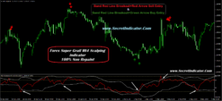 gold scalping signals