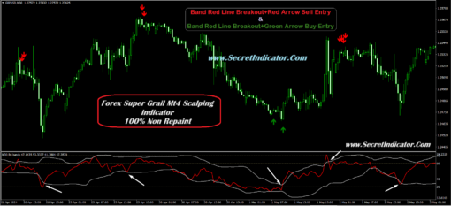 gold scalping signals