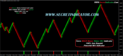 indicator macd mt4