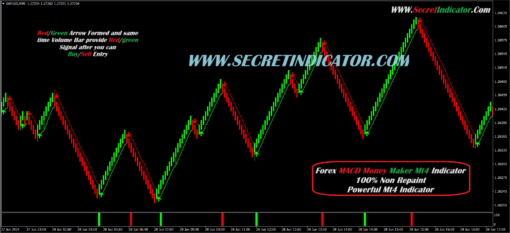 indicator macd mt4