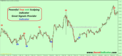 indicators for forex scalping