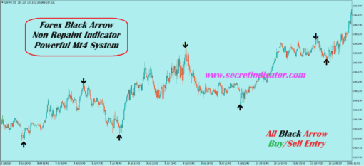 most accurate scalping indicator