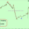 most profitable forex scalper non repaint mt4 indicator