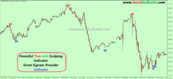 most profitable forex scalper non repaint mt4 indicator