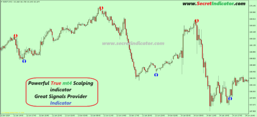 most profitable forex scalper non repaint mt4 indicator