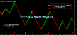 most profitable forex scalper non repaint mt4 indicator