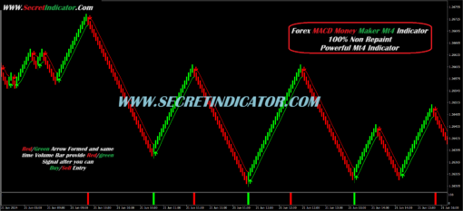 most profitable forex scalper non repaint mt4 indicator