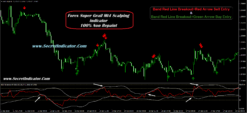 mt4 scalping strategy