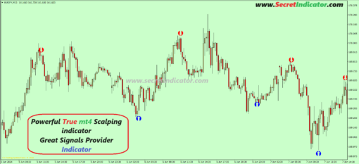 non repaint scalping indicator mt4