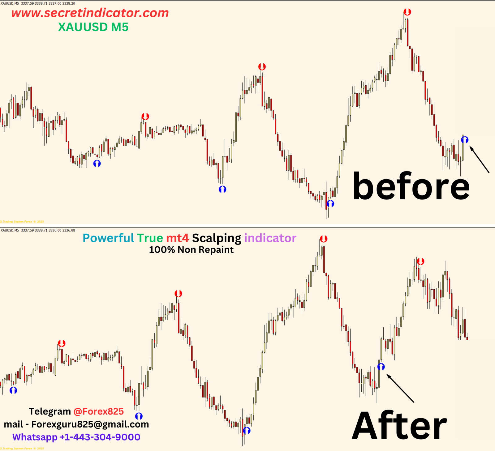 non repaint scalping indicator