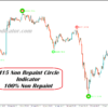 non repaint trend indicator mt4