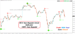 non repaint trend indicator mt4