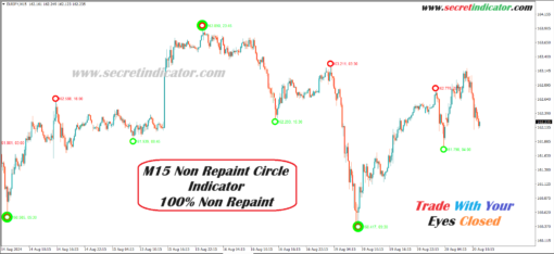 non repaint trend indicator mt4