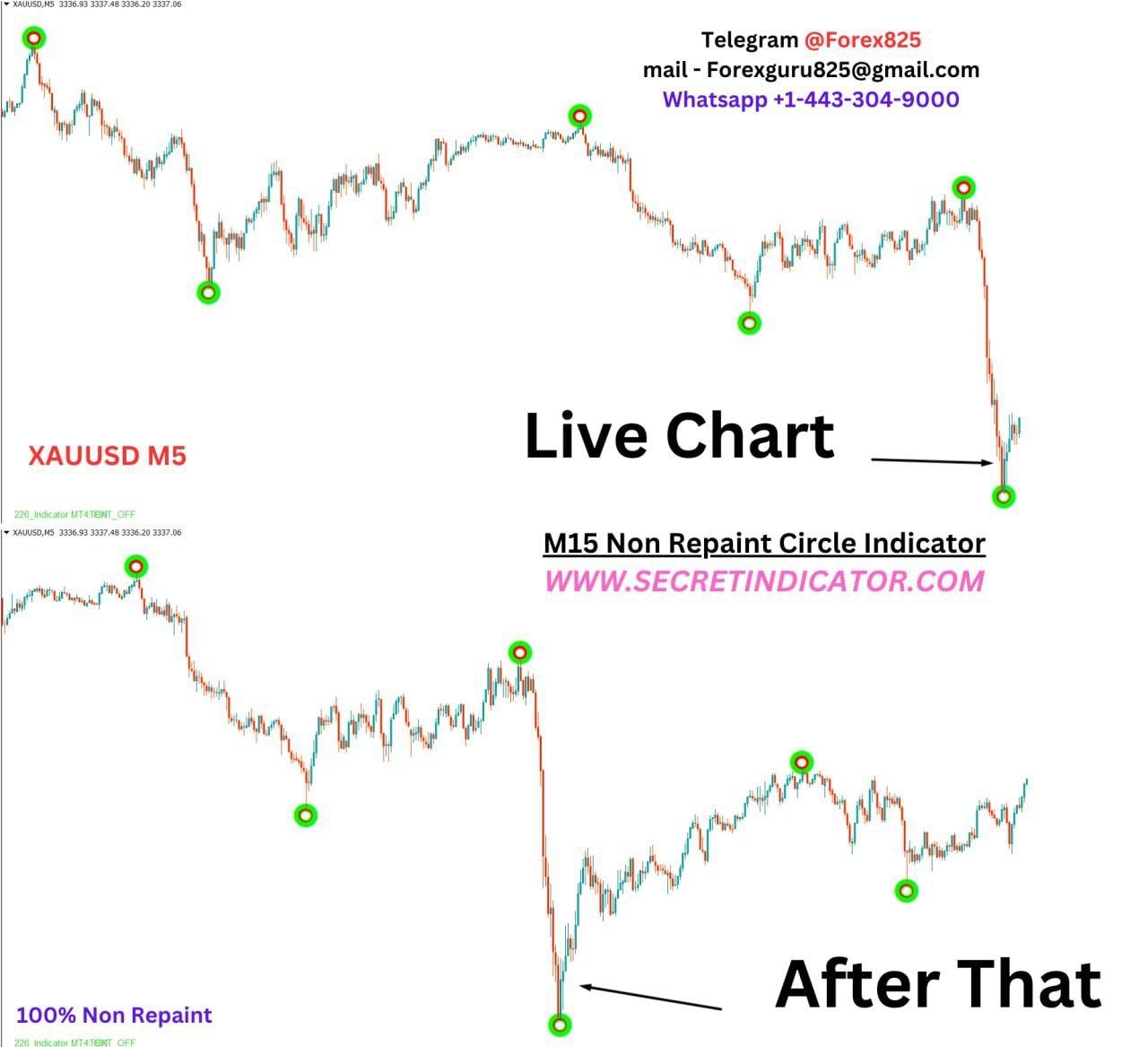 most profitable forex scalper non repaint mt4 indicator