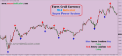 powerful forex indicator