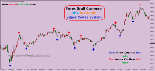 powerful forex indicator