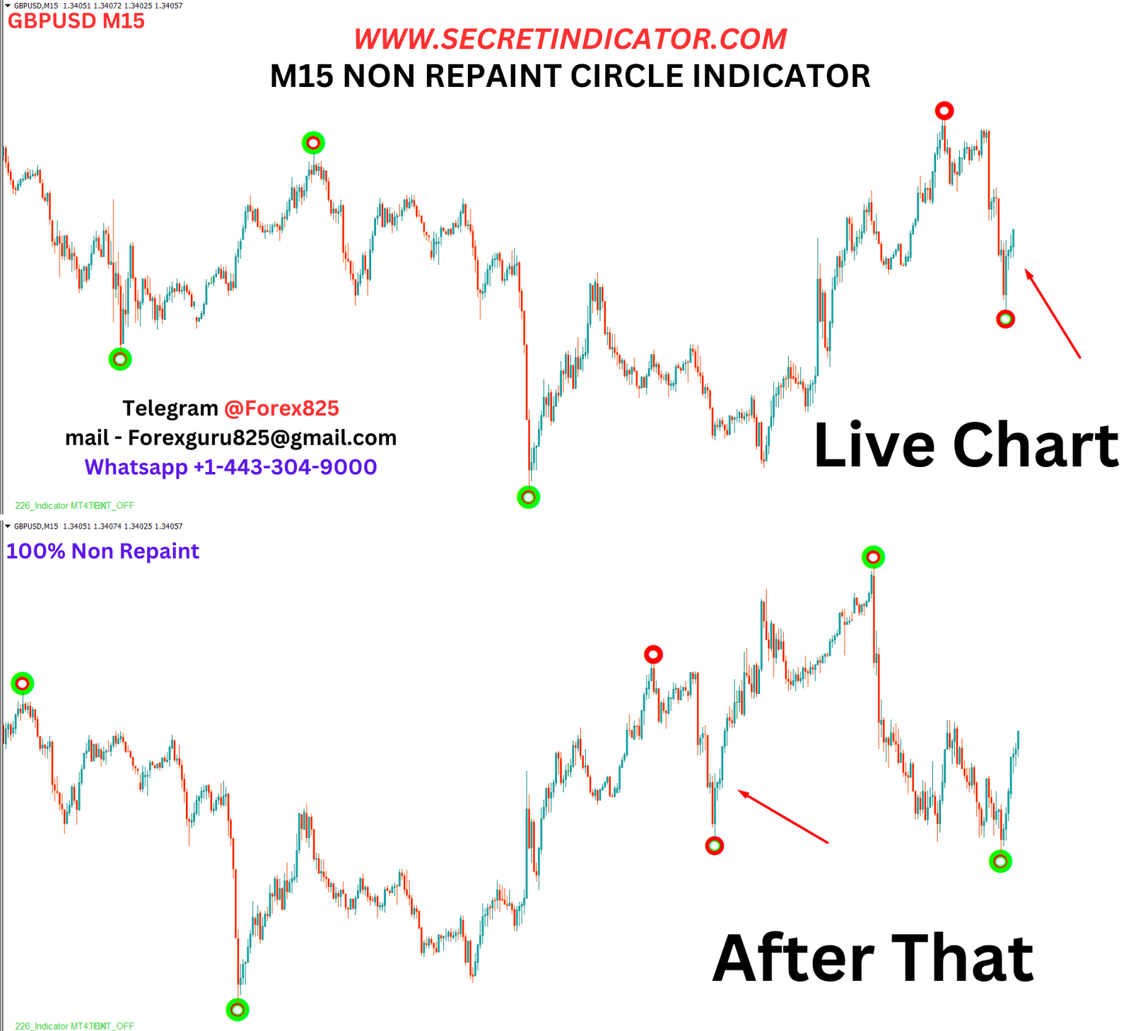 powerful scalping indicator 100% non-repaint
