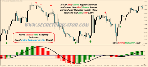 powerful scalping indicator 100 non repaint