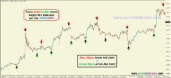 premium forex indicators