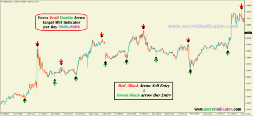 premium forex indicators