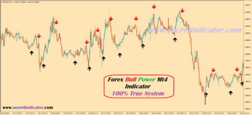 rsi forex indicator