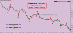 top forex indicators