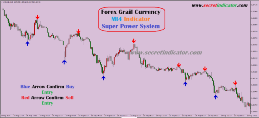 top forex indicators