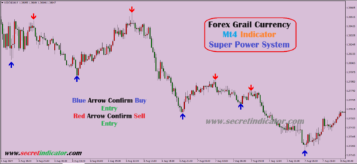 trading forex indicators