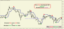 trading forex indicators