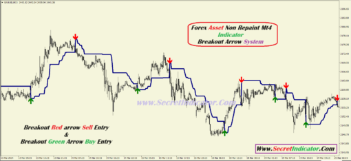 trading forex indicators