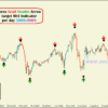 trading signals metatrader 4