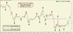 trading signals metatrader 4