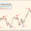 what is the best indicator for 5 minute scalping