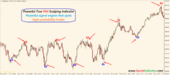 what is the best indicator for 5 minute scalping