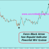 which is best indicator for intraday