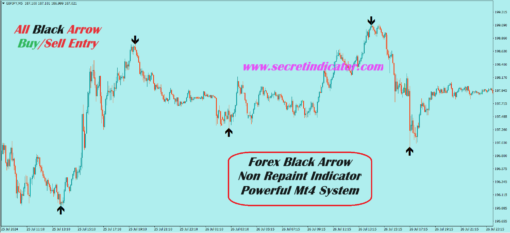 which is best indicator for intraday