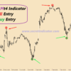 accurate forex indicator free download