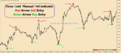 accurate forex indicator free download