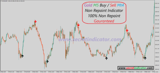 best indicator for scalping mt5