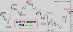 best non repaint indicator for binary options