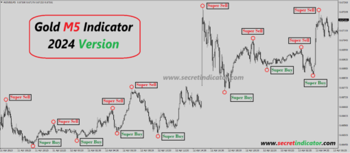 best non repaint indicator mt4